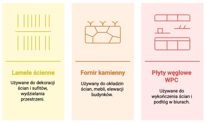 zastosowanie lameli ściennych, forniru kamiennego i płyt węglowych